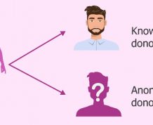 Types of Sperm Donors